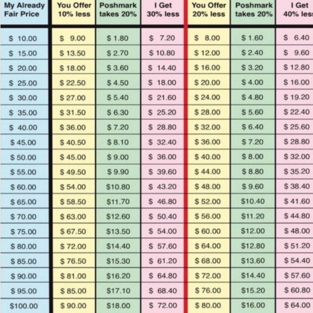Think About Offers.